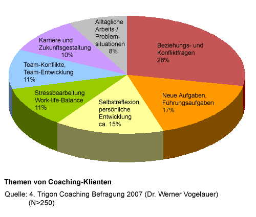 coaching-anlaesse_2007